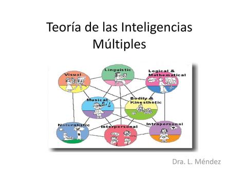 Teoría de las Inteligencias Múltiples