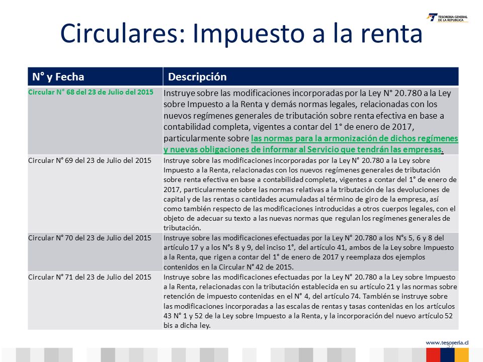 Escala Impuesto A La Renta 2016 | impuesto a la renta 2016 escalas 2017 las modificaciones Escala Impuesto A La Renta 2016 | impuesto a la renta 2016 escalas 2017 las modificaciones
