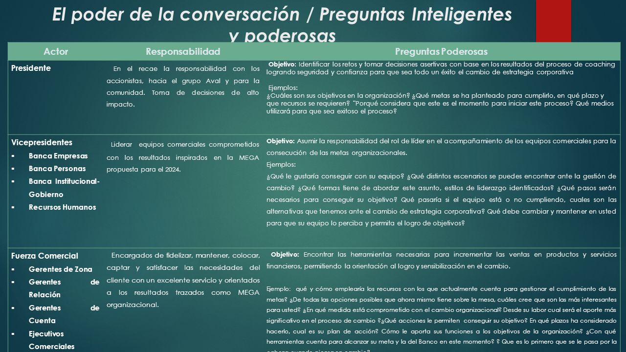 preguntas inteligentes para un lider programa de coaching gerencial aplicado al banco de preguntas inteligentes para un lider programa de coaching gerencial aplicado al banco de