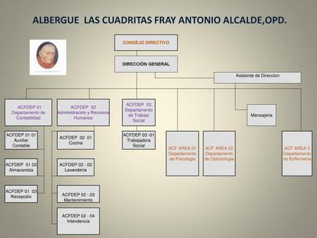 ALBERGUE LAS CUADRITAS FRAY ANTONIO ALCALDE,OPD.