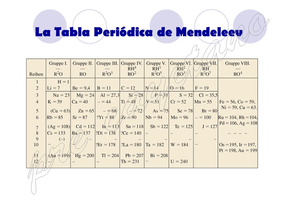 periodic table tabla peri dica pre cayetano ppt video online tabla peri dica pre cayetano ppt - Tabla Periodica Filetype Ppt periodic table tabla peri dica pre cayetano ppt video online tabla peri dica pre cayetano ppt - Tabla Periodica Filetype Ppt
