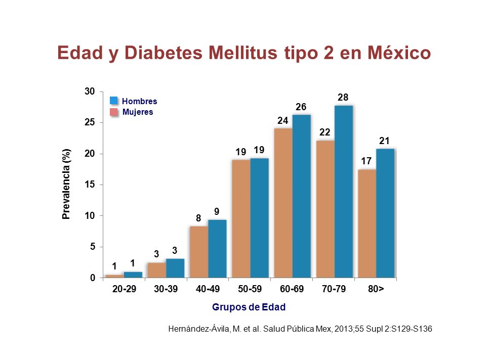 Factores de Riesgo para la Enfermedad Vascular en México Factores de Riesgo para la Enfermedad Vascular en México