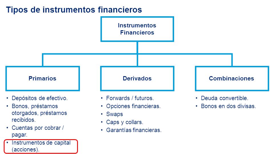 Tipos de cuentas forex