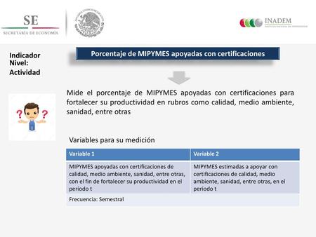 Porcentaje de MIPYMES apoyadas con certificaciones