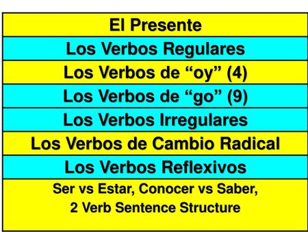 Flip Chart #1 El Presente Los Verbos Regulares Los Verbos de “oy” (4)