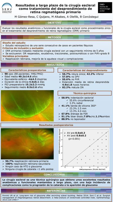 Resultados a largo plazo de la cirugía escleral como tratamiento del desprendimiento de retina regmatógeno primario M Gómez-Resa, C Quijano, M Alkabes,