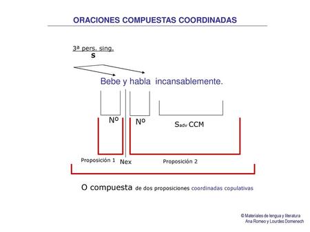 ORACIONES COMPUESTAS COORDINADAS