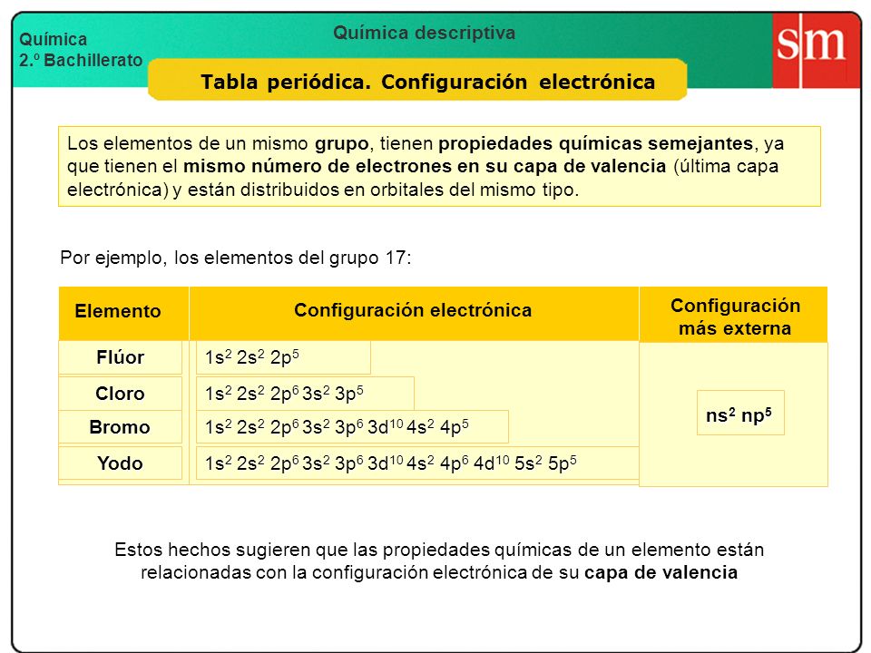 3 tabla peridica configuracin electrnica los elementos de un mismo - Tabla Periodica Elementos De Un Mismo Grupo 3 tabla peridica configuracin electrnica los elementos de un mismo - Tabla Periodica Elementos De Un Mismo Grupo