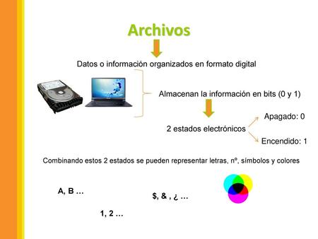 Archivos Datos o información organizados en formato digital