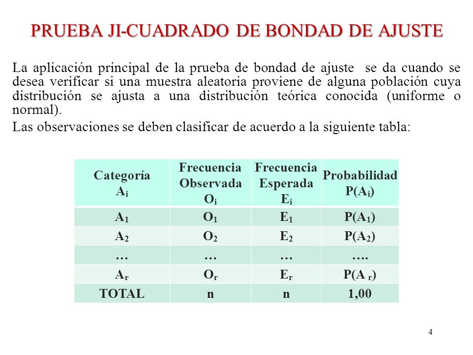 ji cuadrado estad 237 stica aplicada ii pruebas chi cuadrado ppt video ji cuadrado estad 237 stica aplicada ii pruebas chi cuadrado ppt video