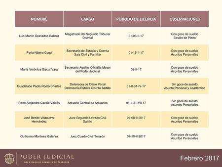Febrero 2017 NOMBRE CARGO PERIODO DE LICENCIA OBSERVACIONES