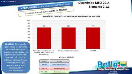 Diagnóstico MECI 2014 Elemento 2.1.1