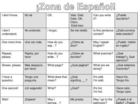 ¡Zona de Español! I don’t know. No sé OK. Vale, Sale, Dale, OK, Claro,