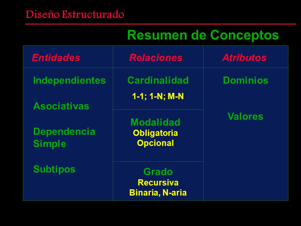 Sistema binario opcional
