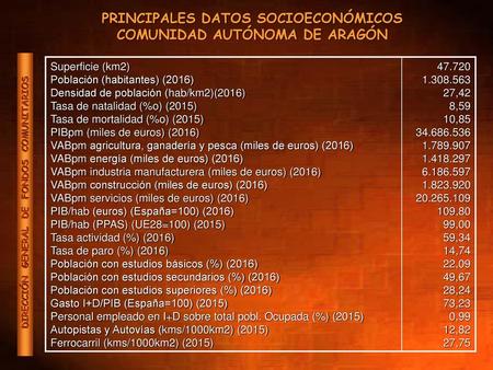 PRINCIPALES DATOS SOCIOECONÓMICOS COMUNIDAD AUTÓNOMA DE ARAGÓN