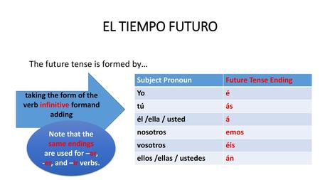EL TIEMPO FUTURO The future tense is formed by…