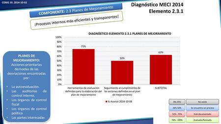 Diagnóstico MECI 2014 Elemento 2.3.1