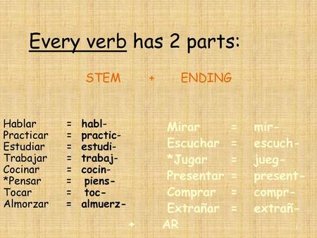 Every verb has 2 parts: STEM + ENDING Mirar = mir- Escuchar = escuch-