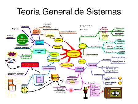 Teoria General de Sistemas