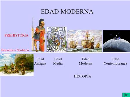 EDAD MODERNA PREHISTORIA HISTORIA PaleolíticoNeolítico Edad Antigua Edad Media Edad Moderna Edad Contemporánea.