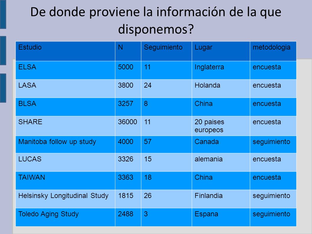 Factores predictores de Fragilidad - ppt descargar Factores predictores de Fragilidad - ppt descargar