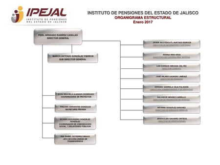 INSTITUTO DE PENSIONES DEL ESTADO DE JALISCO ORGANIGRAMA ESTRUCTURAL
