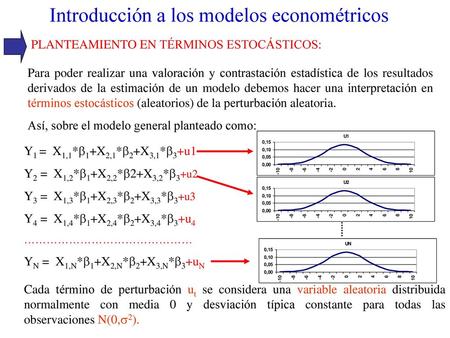 Introducción a los modelos econométricos
