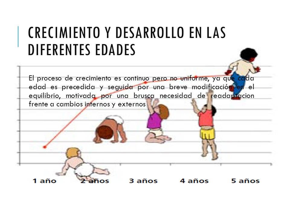 Resultado de imagen para crecimiento y desarrollo