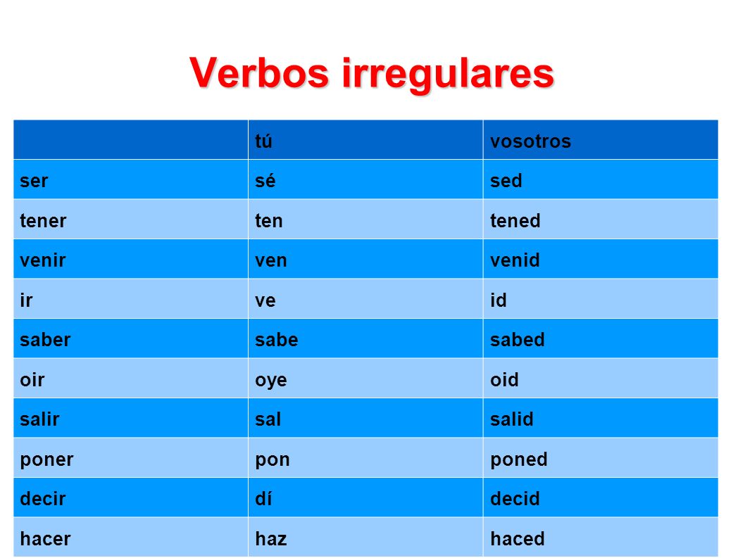 Resultado de imagen de verbos imperativos espaÃ±ol irregular