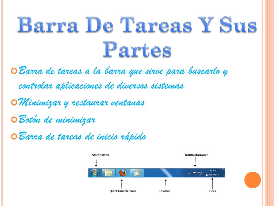 Barras forex y sus partes