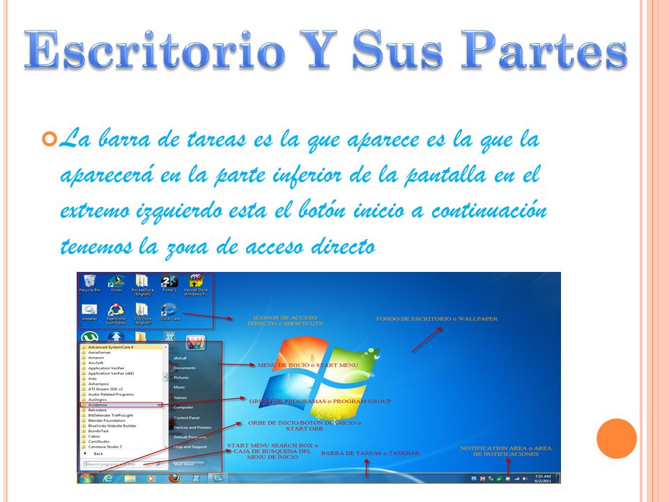 Barras forex y sus partes