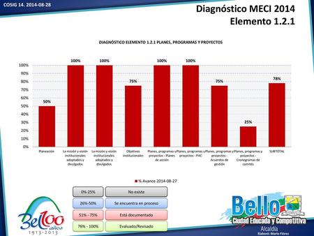Diagnóstico MECI 2014 Elemento 1.2.1