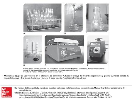 Materiales y equipo de uso frecuente en el laboratorio de bioquímica