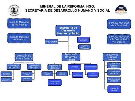 MINERAL DE LA REFORMA, HGO. SECRETARÍA DE DESARROLLO HUMANO Y SOCIAL