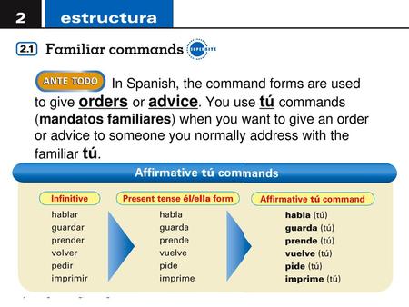 In Spanish, the command forms are used to give orders or advice