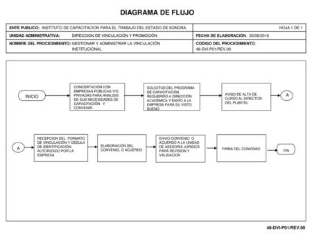DIAGRAMA DE FLUJO A INICIO A 48-DVI-P01/REV.00