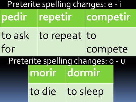 Pedirrepetircompetir to ask for to repeatto compete morirdormir to dieto sleep Preterite spelling changes: e - i Preterite spelling changes: o - u.