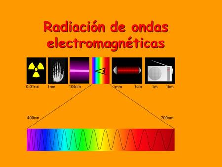 Radiación de ondas electromagnéticas
