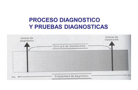 PROCESO DIAGNOSTICO Y PRUEBAS DIAGNOSTICAS. PROPORCIONES, RAZONES, TABLAS DE 2X2 p / [ p + (1-p)] p / (1-p)
