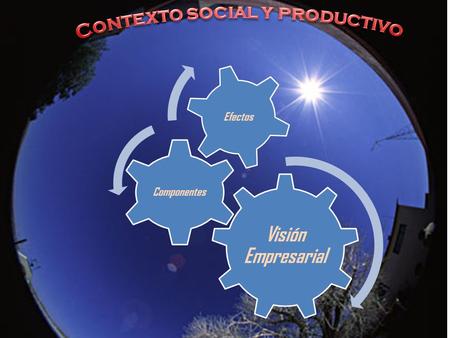 Contexto social y productivo