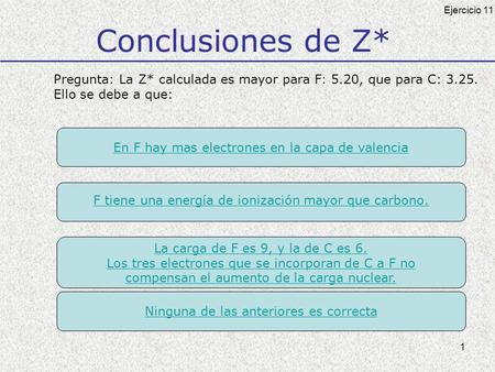 Conclusiones de Z* Ejercicio 11