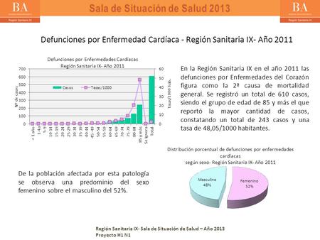 Región Sanitaria IX- Sala de Situación de Salud – Año 2013 Proyecto H1 N1 Defunciones por Enfermedad Cardíaca - Región Sanitaria IX- Año 2011 En la Región.