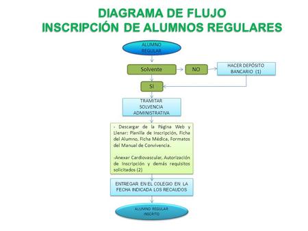 DIAGRAMA DE FLUJO INSCRIPCIÓN DE ALUMNOS REGULARES