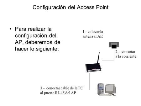 Para realizar la configuración del AP, deberemos de hacer lo siguiente: Configuración del Access Point 1.- colocar la antena al AP. 2.- conectar a la corriente.