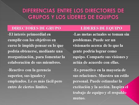 DIFERENCIAS ENTRE LOS DIRECTORES DE GRUPOS Y LOS LÍDERES DE EQUIPOS