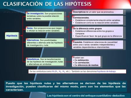 CLASIFICACIÓN DE LAS HIPÓTESIS