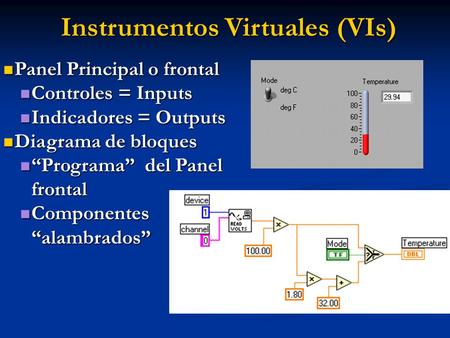 Instrumentos Virtuales (VIs)