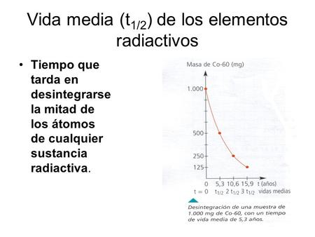 Vida media (t1/2) de los elementos radiactivos