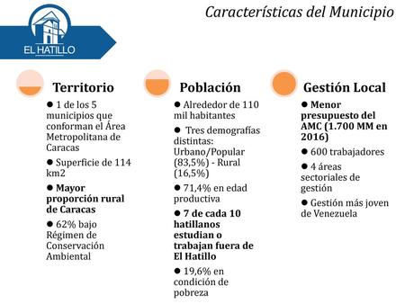 Características del Municipio