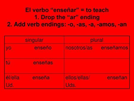 El verbo “enseñar” = to teach 1. Drop the “ar” ending 2